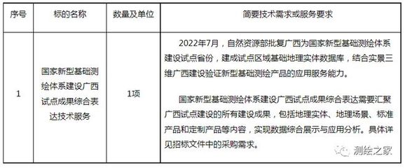 347.81万元！国家新型基础测绘体系建设广西试点技术服务招标公告解读